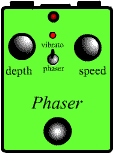 phaser drawing